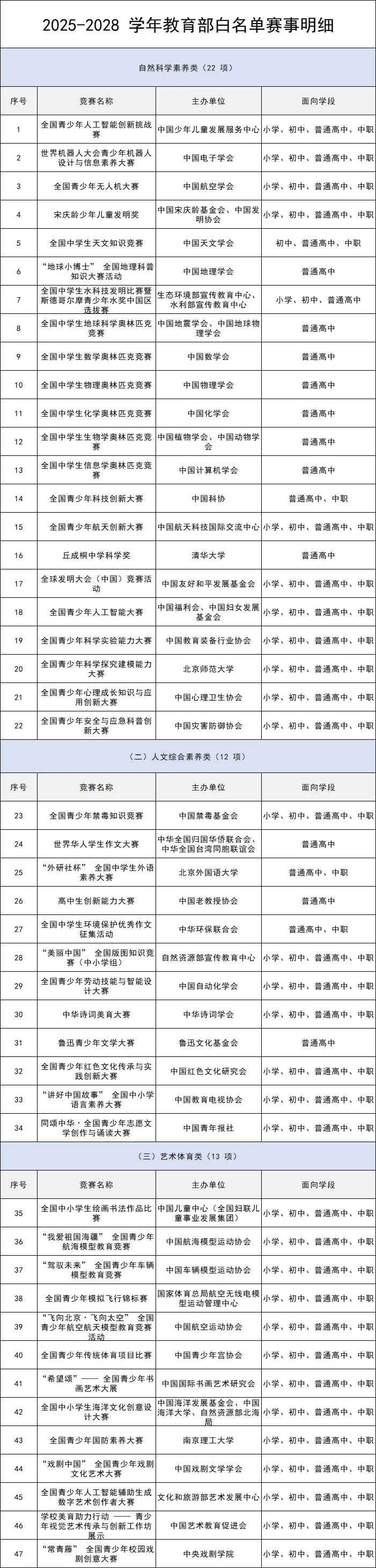 2025-2028白名單賽事 2025-2028白名單賽事