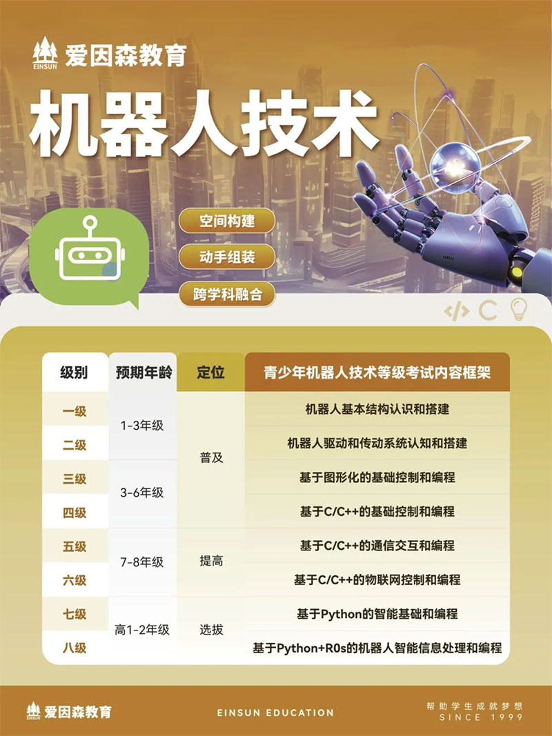 愛因森教育機(jī)器人技術(shù) 愛因森教育機(jī)器人技術(shù)